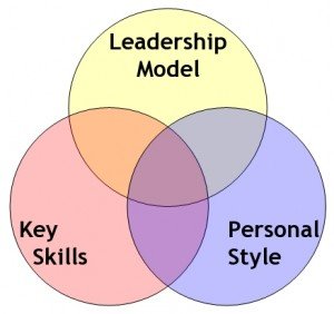 Key Skills for Leaders