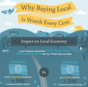 buying-local-infographic-by-custommade